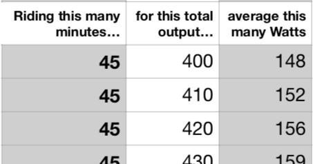 Watt Chart