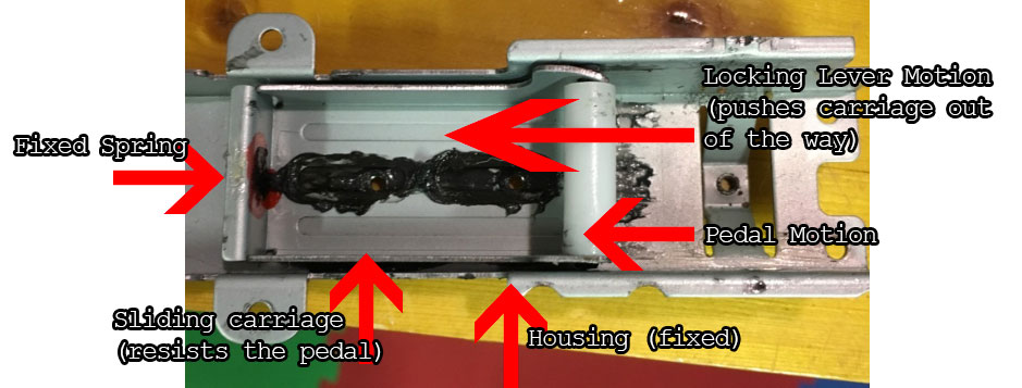 Weeping demon - detail of slide mechanism