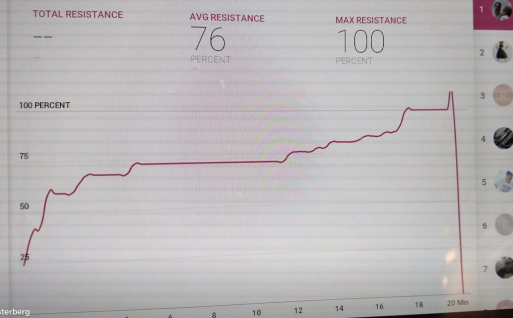 Graph showing 100% resistance - and more